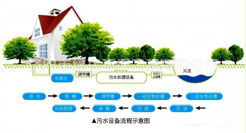 美麗鄉(xiāng)村污水處理設備 (2).jpg